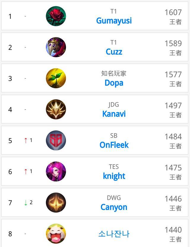 经验丰富的 经验丰富的